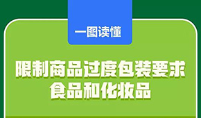 新版“禁止過度包裝”國標出臺，食品企業(yè)注意這些變化→