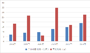 湯圓、水餃、粽子“老三樣”賣不動了？速凍面米突破點在哪里？