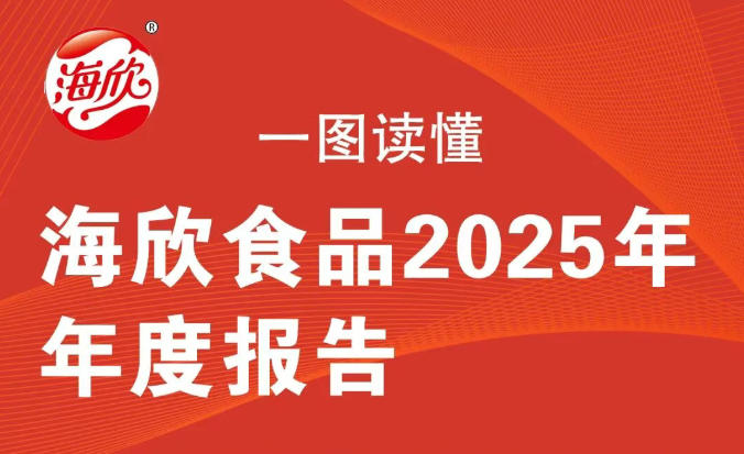 海欣食品2025年?duì)I收15.22億元，2026年Q1凈利大增830.26%